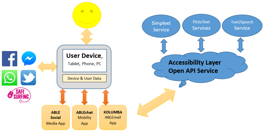 Able to Include Accessibility Layer Services and Apps